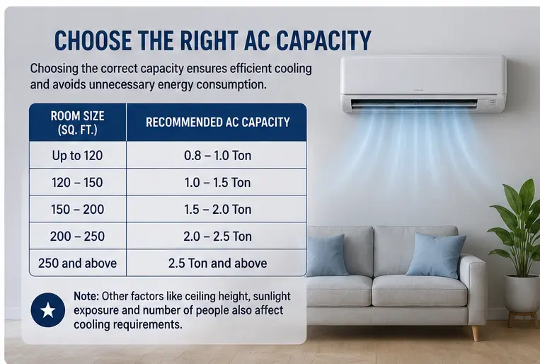 choosing the right AC capacity improves cooling and energy efficiency