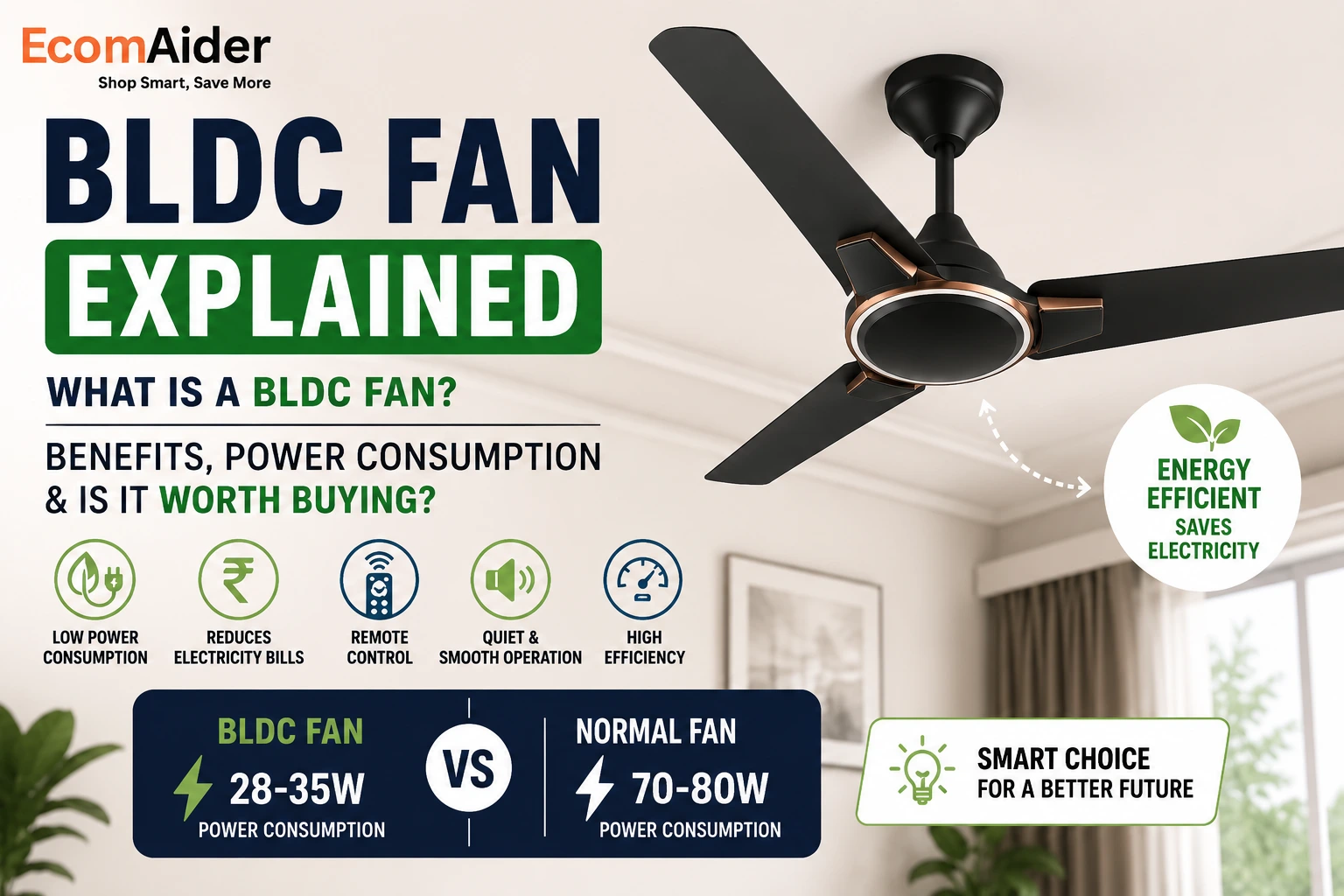 BLDC Fan Explained showing energy efficient ceiling fan with power consumption comparison